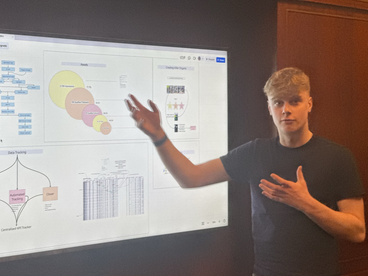 Mapping the growth plan
